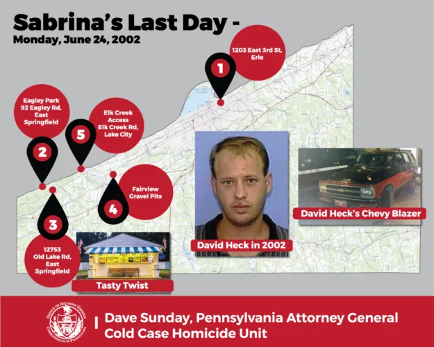 Charges filed in Erie cold case